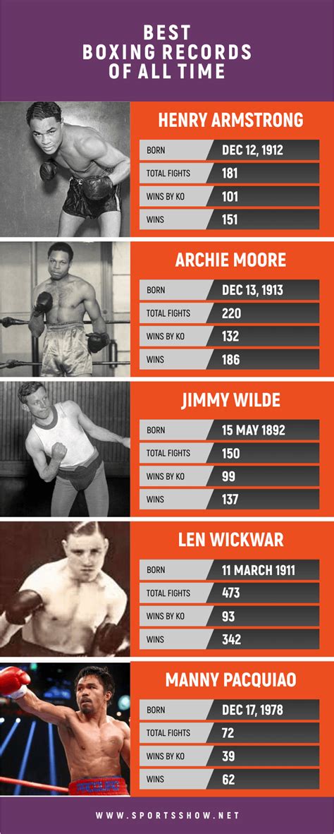 boxing results boxrec|boxing records archive.